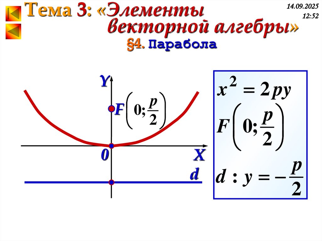 §4. Парабола