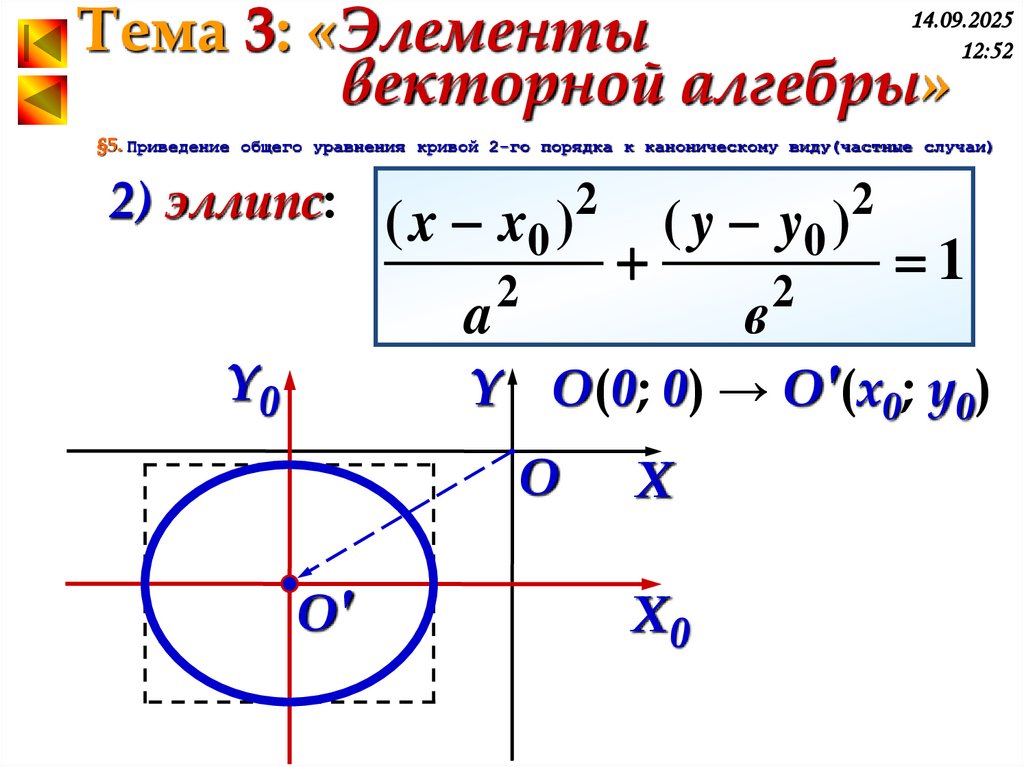 §5. Приведение общего уравнения кривой 2-го порядка к каноническому виду(частные случаи)