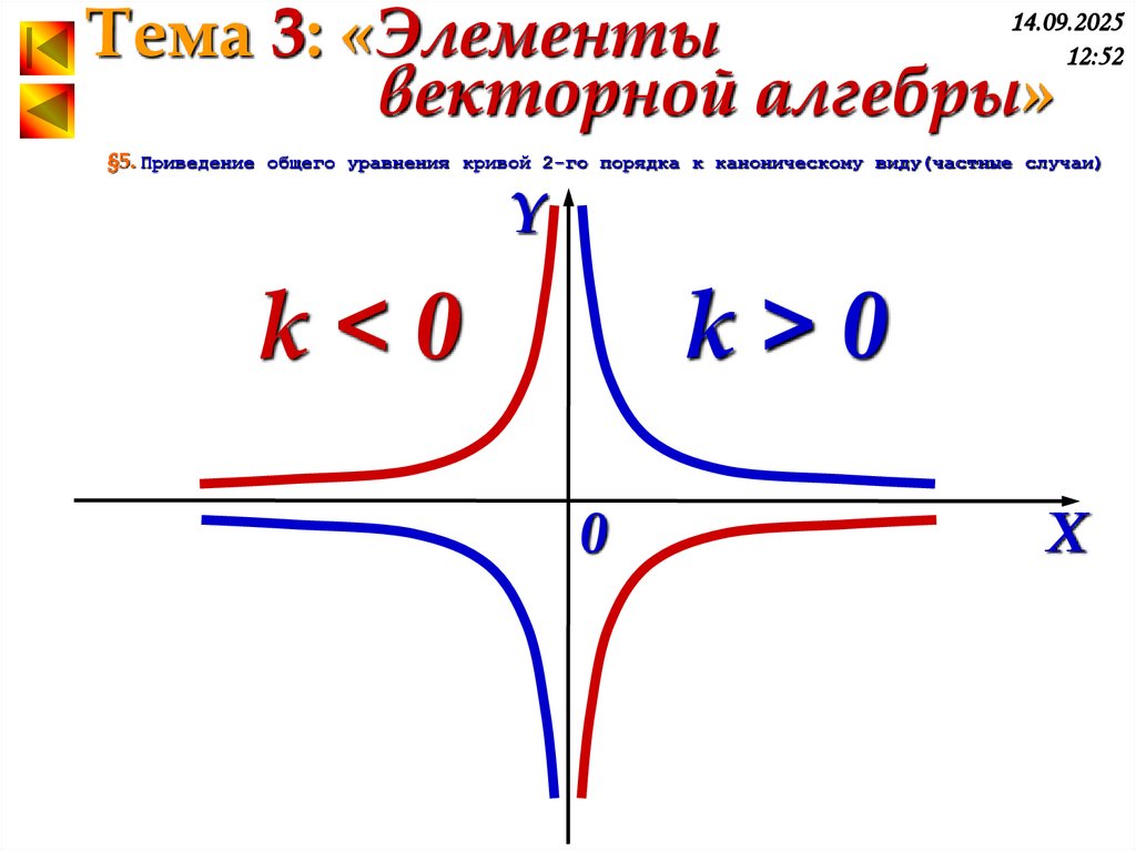 §5. Приведение общего уравнения кривой 2-го порядка к каноническому виду(частные случаи)