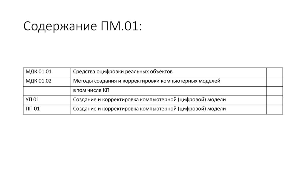 Содержание ПМ.01: