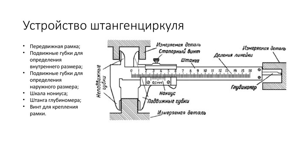 Устройство штангенциркуля