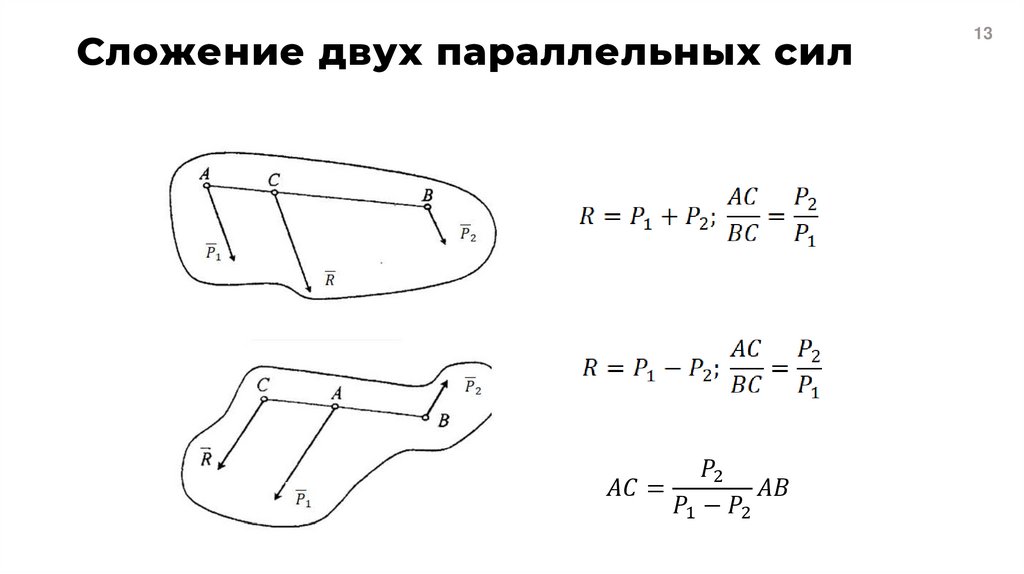 Сложение двух параллельных сил