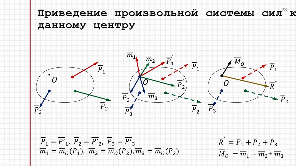 Приведение произвольной системы сил к данному центру