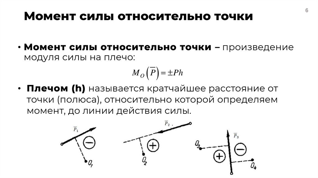 Момент силы относительно точки