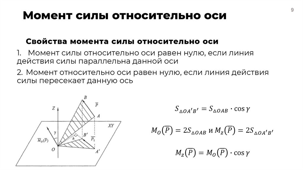Момент силы относительно оси
