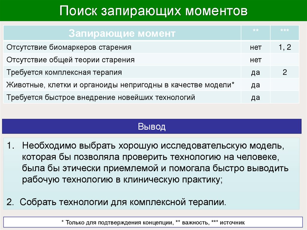Поиск запирающих моментов