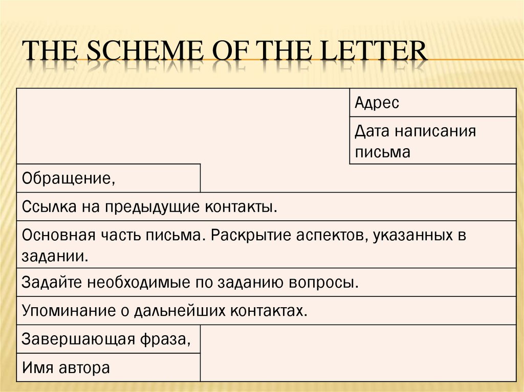 the scheme of the letter