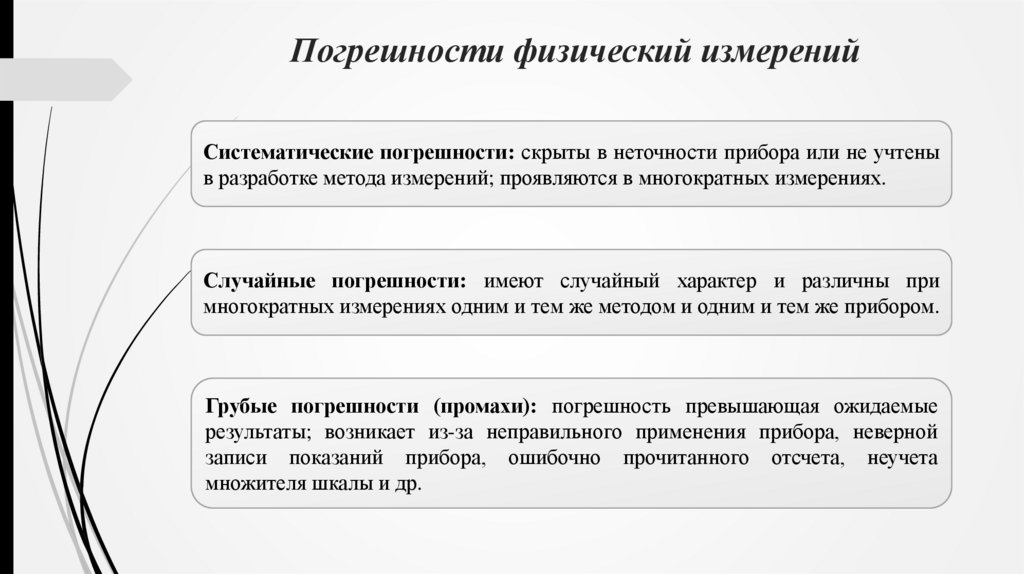 Погрешности физический измерений