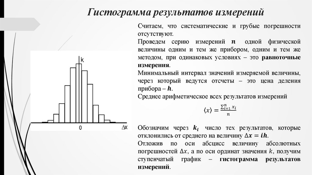 Гистограмма результатов измерений