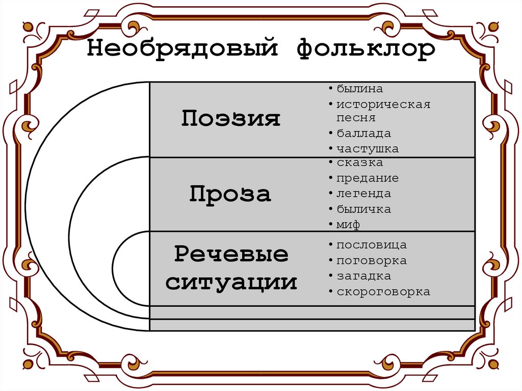 Необрядовый фольклор