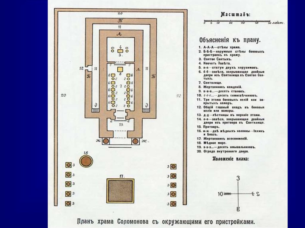 План Храма