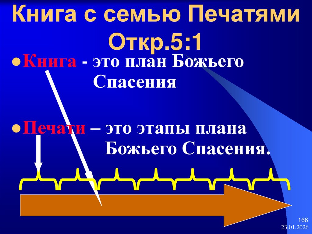 Книга с семью Печатями Откр.5:1
