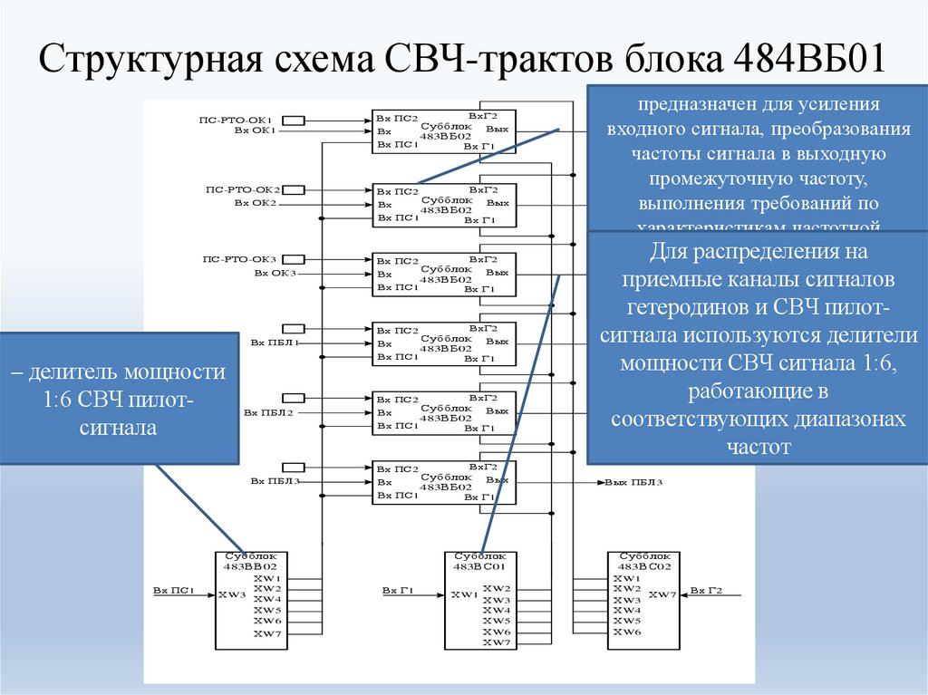 Структурная схема СВЧ-трактов блока 484ВБ01