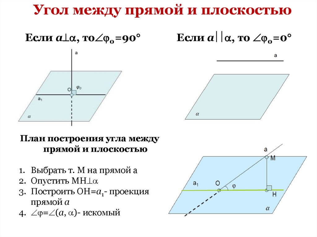 Угол между прямой и плоскостью