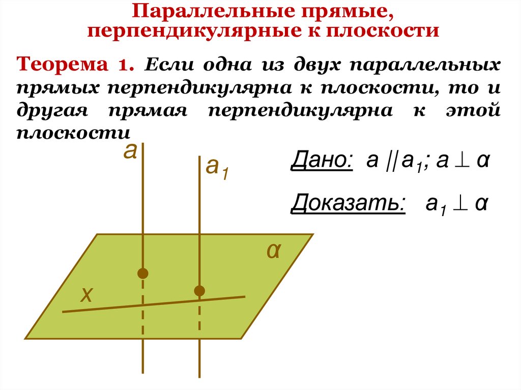 Параллельные прямые, перпендикулярные к плоскости
