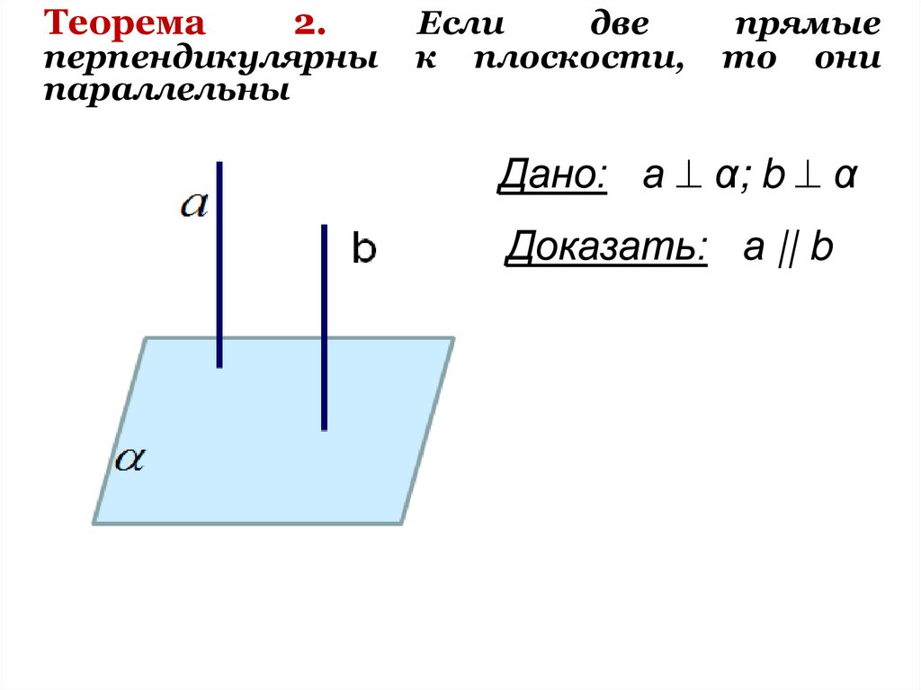 Теорема 2. Если две прямые перпендикулярны к плоскости, то они параллельны