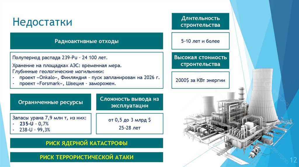 Недостатки