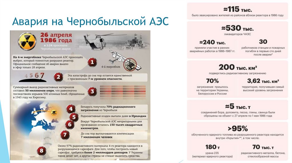 Авария на Чернобыльской АЭС