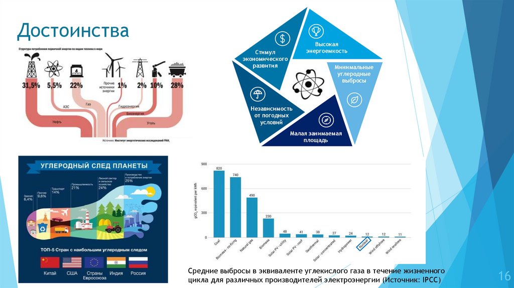 Достоинства