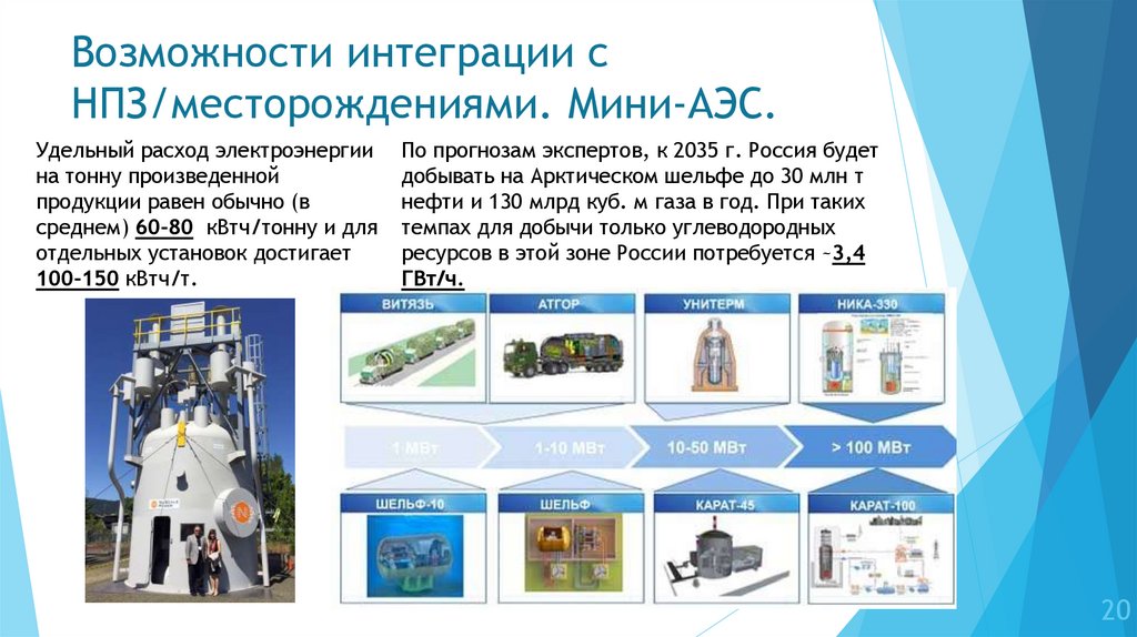 Возможности интеграции с НПЗ/месторождениями. Мини-АЭС.