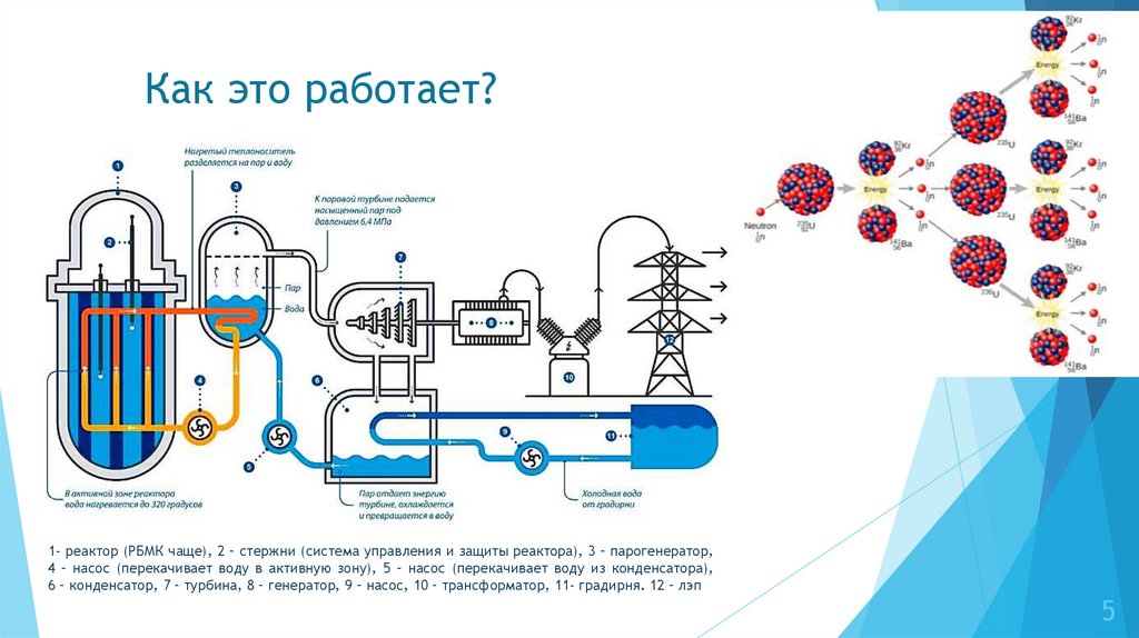 Как это работает?