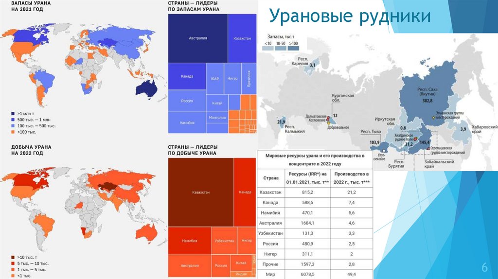 Урановые рудники