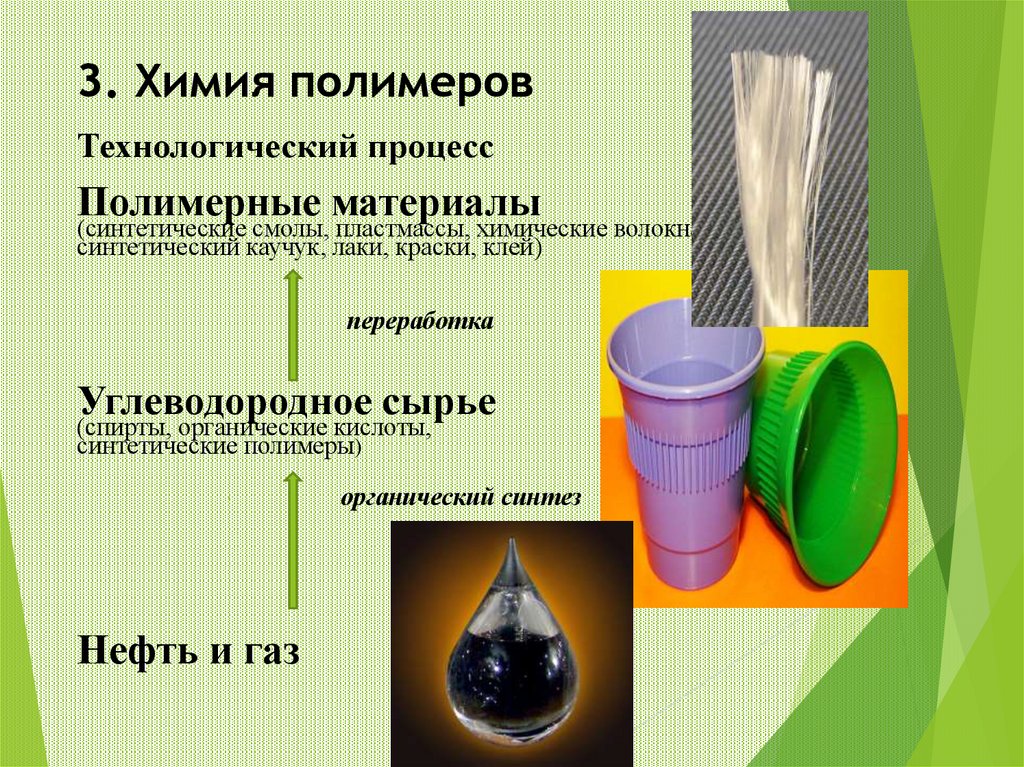 3. Химия полимеров Технологический процесс Полимерные материалы (синтетические смолы, пластмассы, химические волокна,