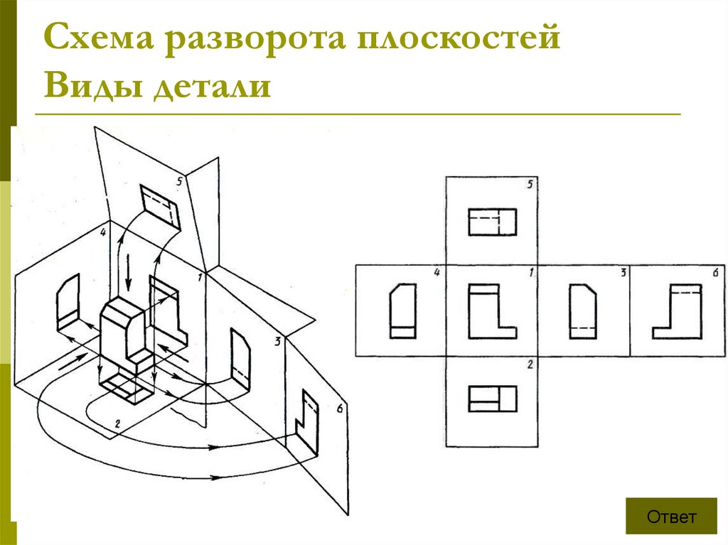 Схема разворота плоскостей Виды детали