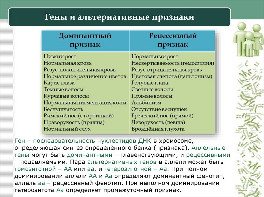 Гены и альтернативные признаки