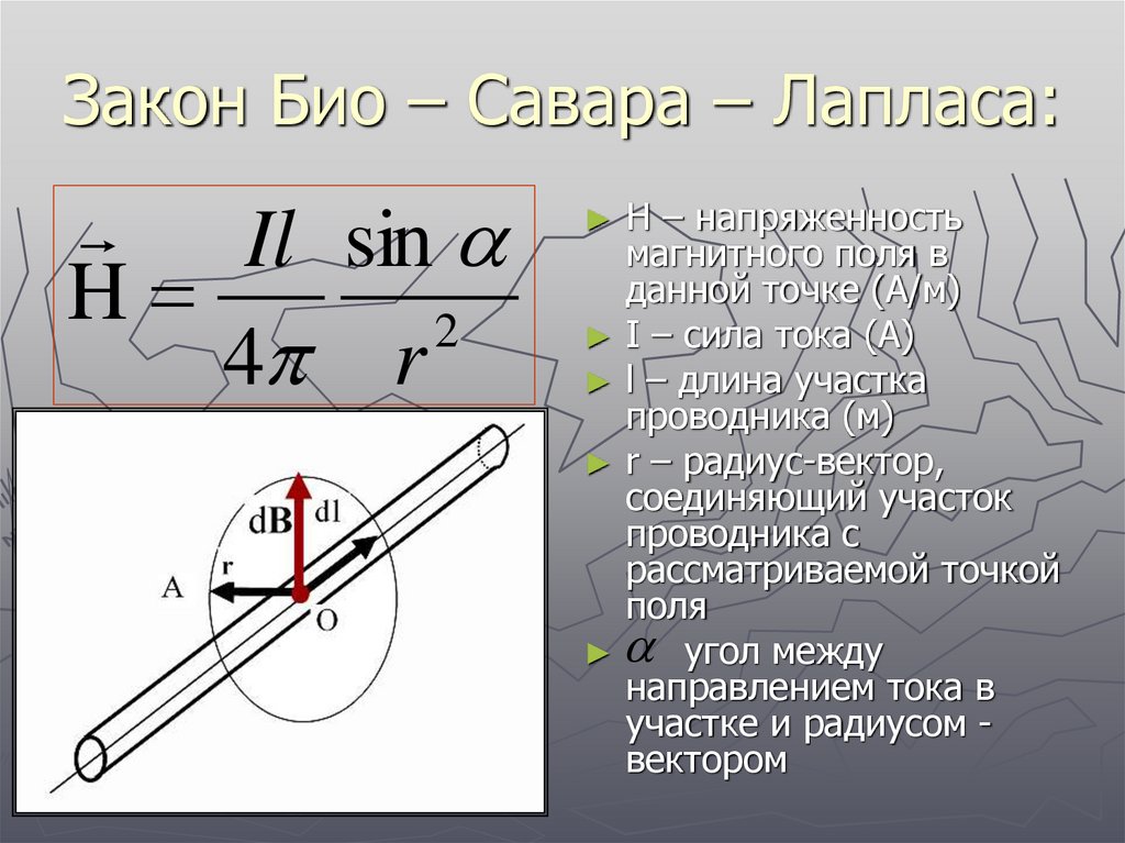 Закон Био – Савара – Лапласа: