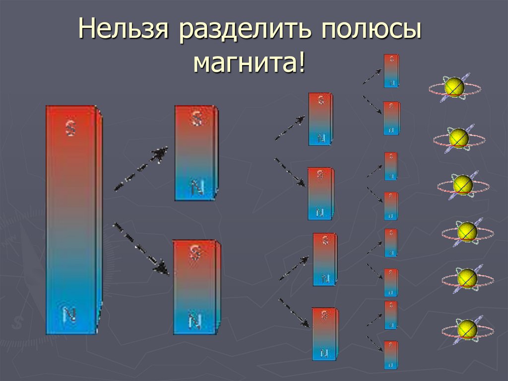 Нельзя разделить полюсы магнита!