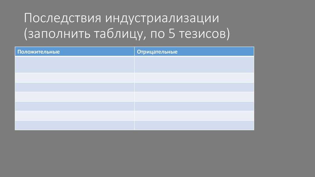 Последствия индустриализации (заполнить таблицу, по 5 тезисов)