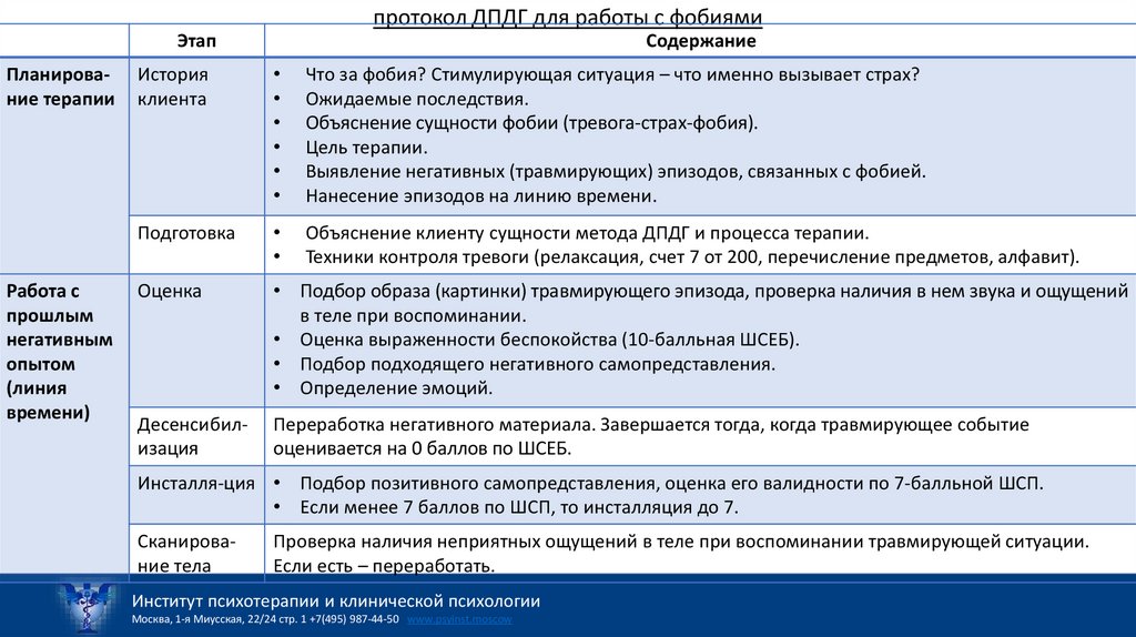 протокол ДПДГ для работы с фобиями