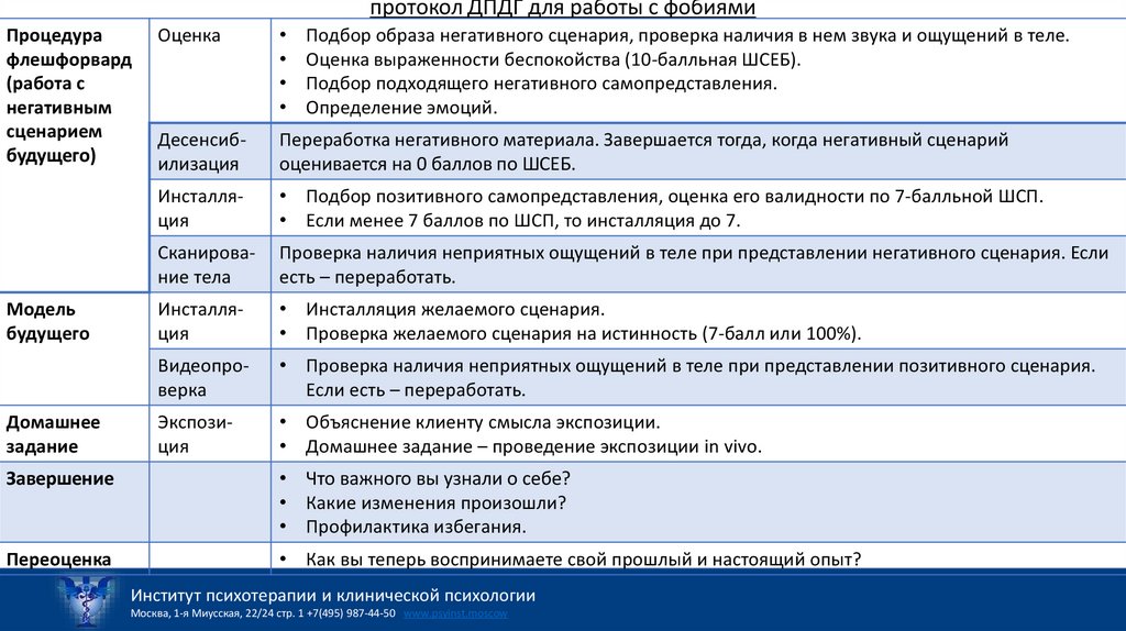 протокол ДПДГ для работы с фобиями