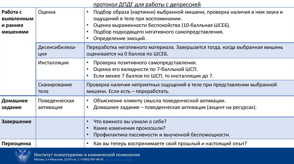 протокол ДПДГ для работы с депрессией