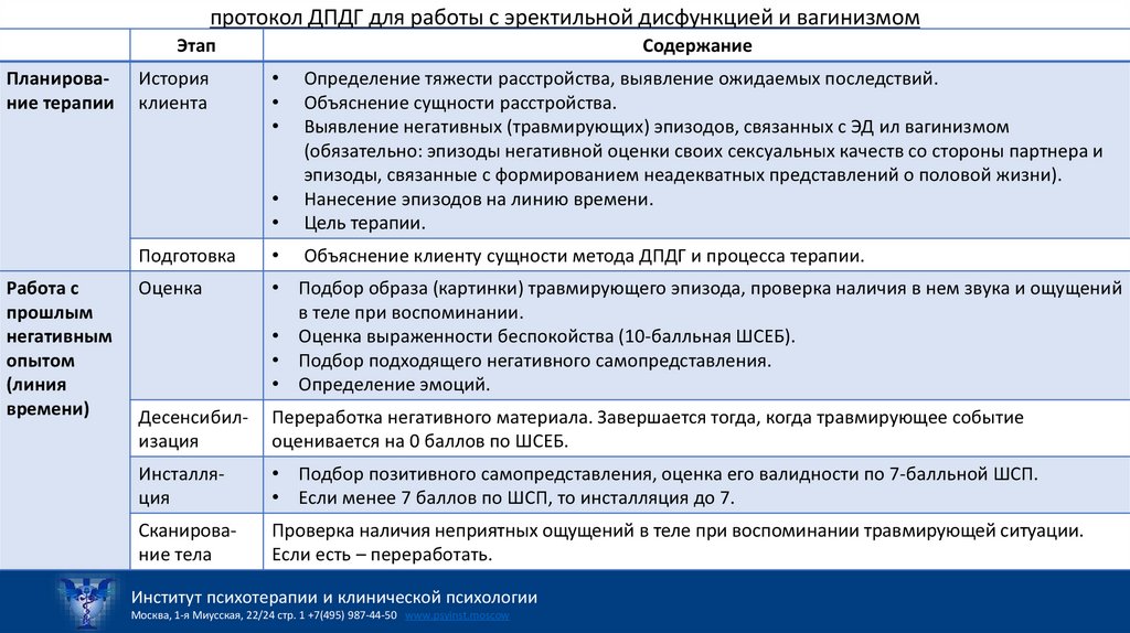 протокол ДПДГ для работы с эректильной дисфункцией и вагинизмом