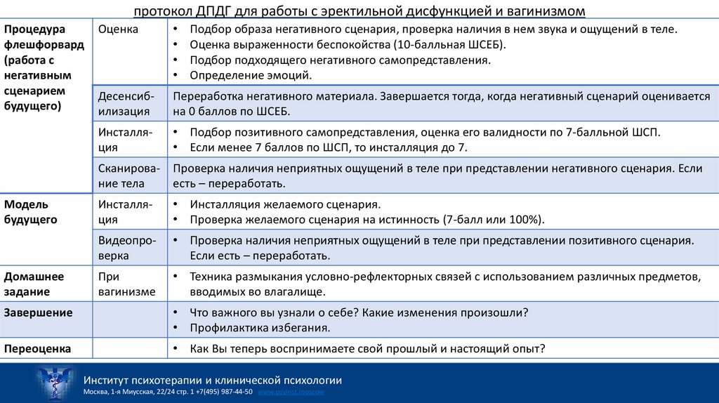 протокол ДПДГ для работы с эректильной дисфункцией и вагинизмом