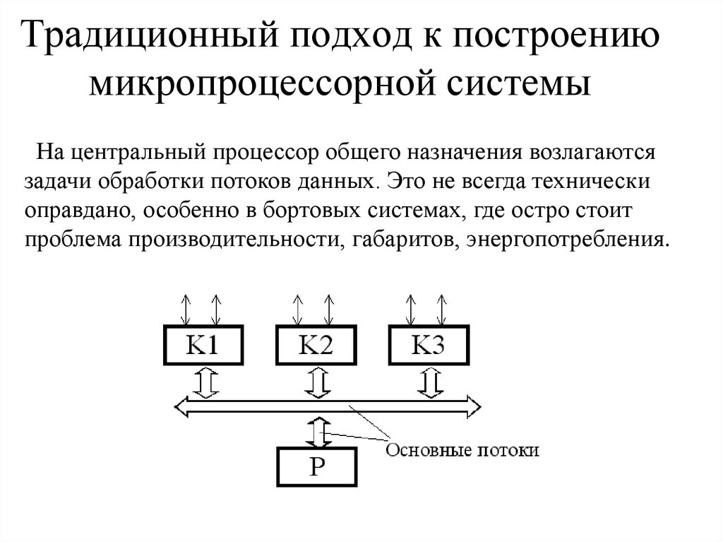 Традиционный подход к построению микропроцессорной системы