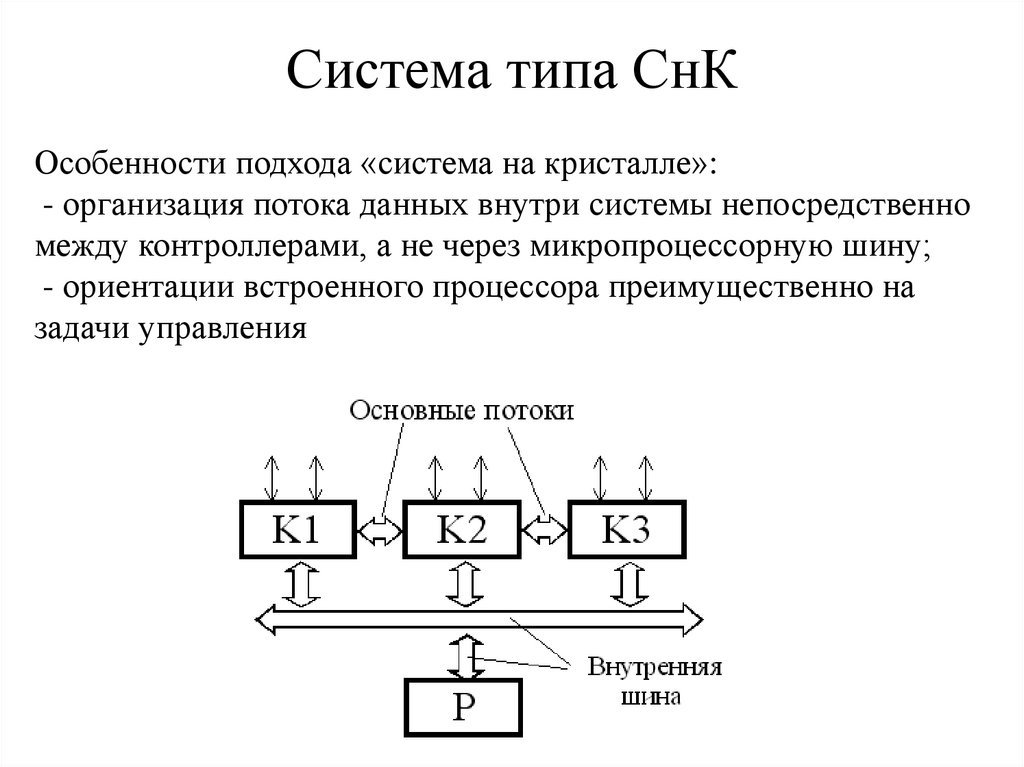 Система типа СнК