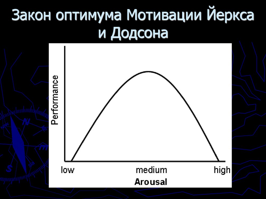 Закон оптимума Мотивации Йеркса и Додсона