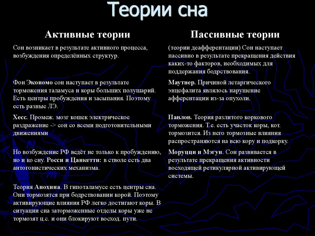 Теории сна