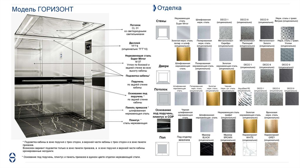 Модель ГОРИЗОНТ