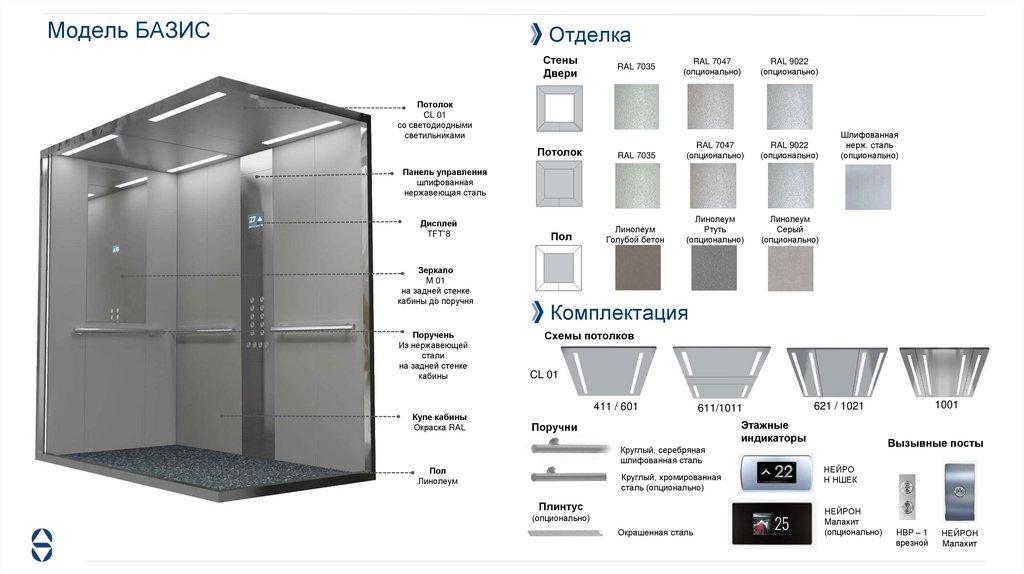 Модель БАЗИС