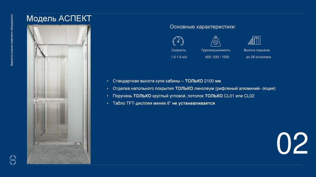 Модель АСПЕКТ