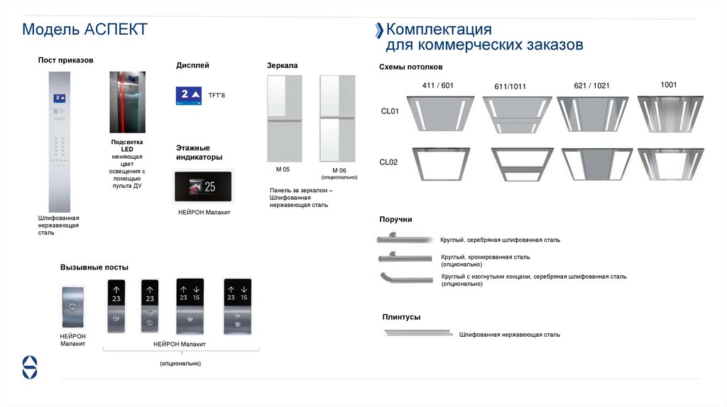 Модель АСПЕКТ