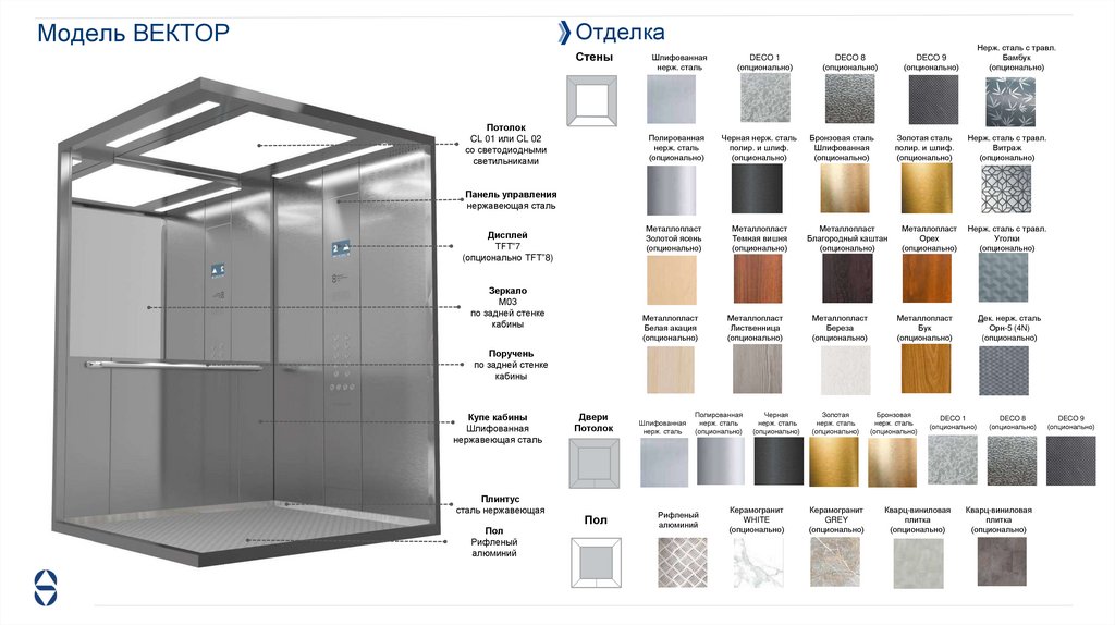 Модель ВЕКТОР