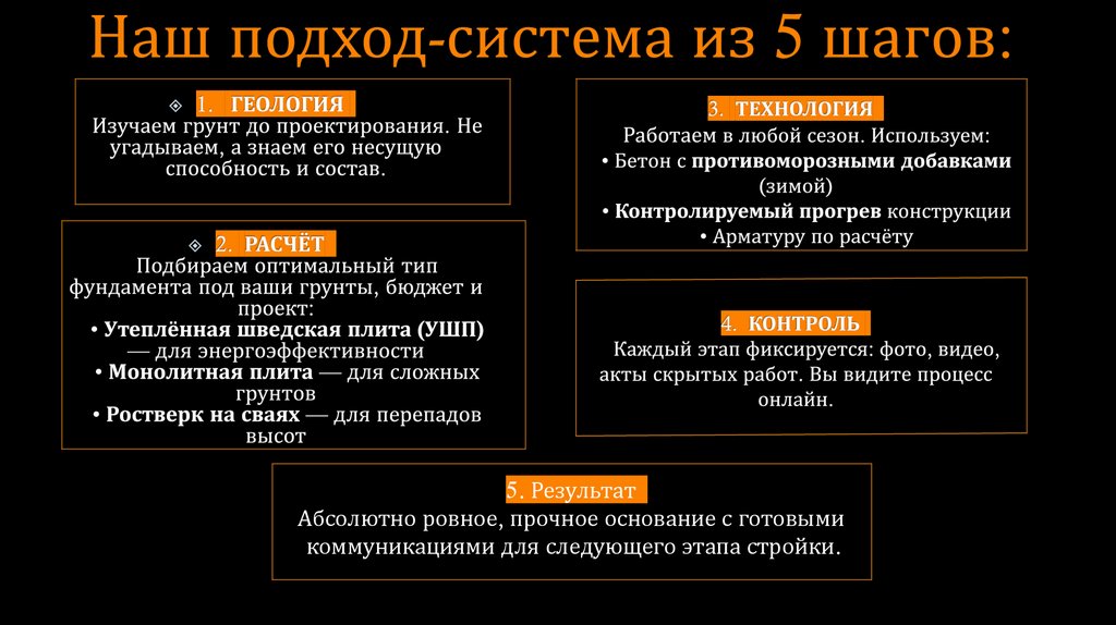 Наш подход-система из 5 шагов: