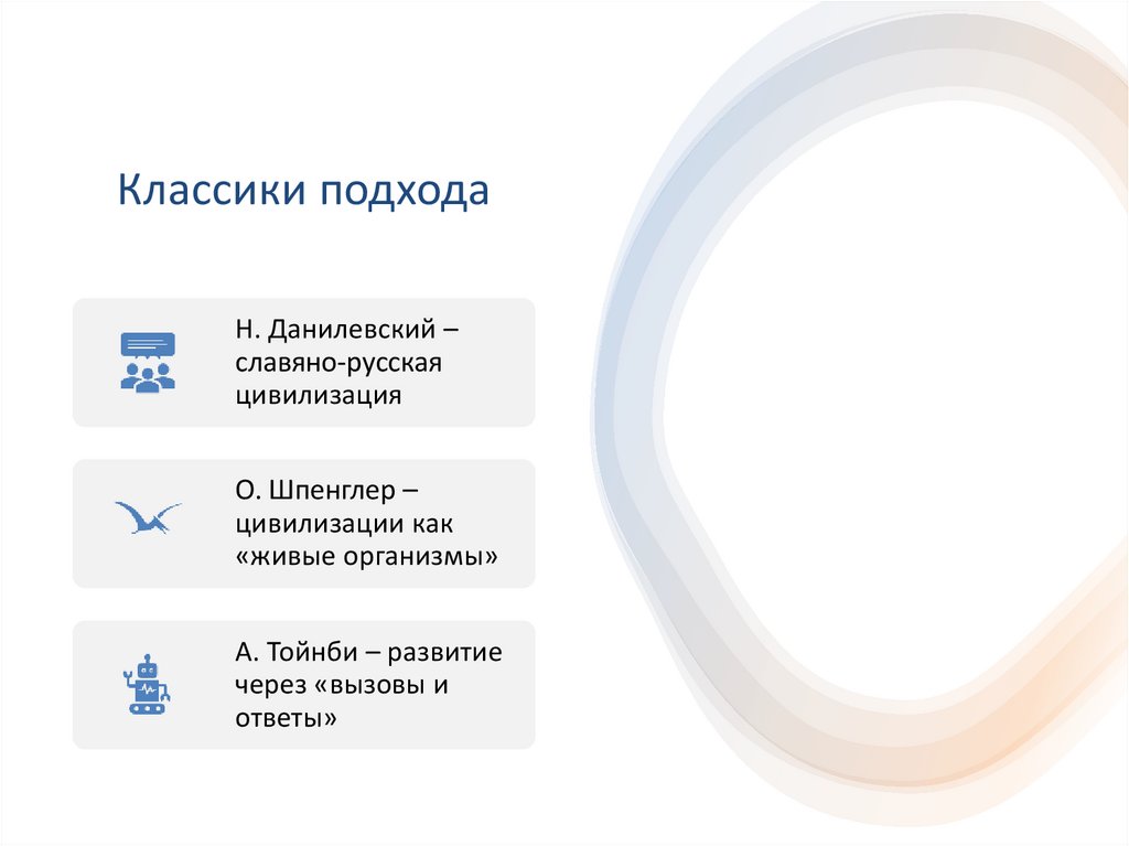 Классики подхода