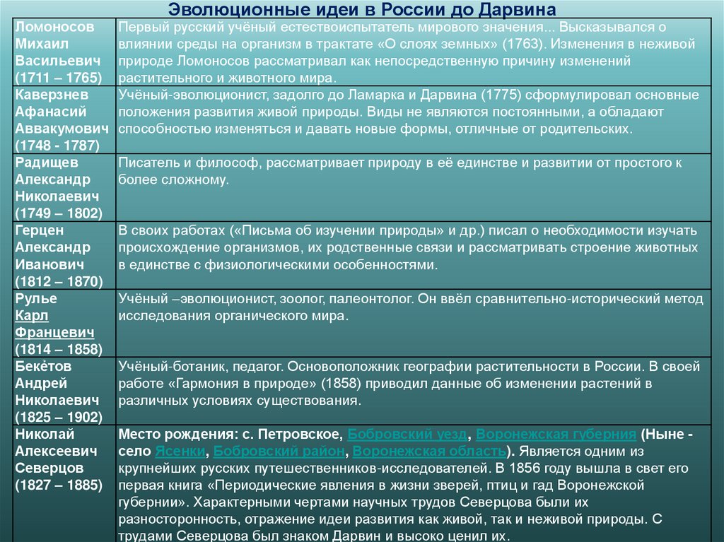 Эволюционные идеи в России до Дарвина