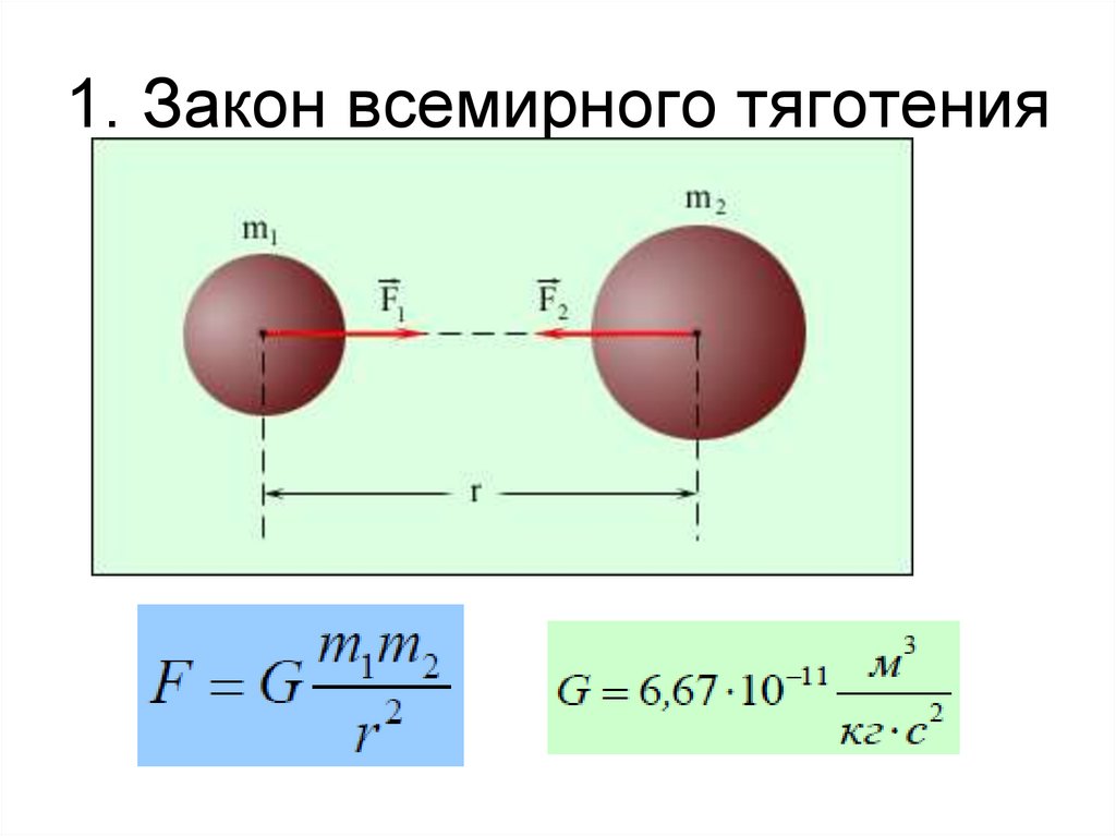 1. Закон всемирного тяготения